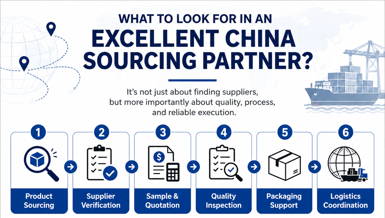 Infographic showing key steps for choosing an excellent China sourcing partner